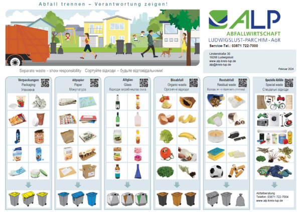 Bild vergrößern: Abfalltrennhilfe - Bild