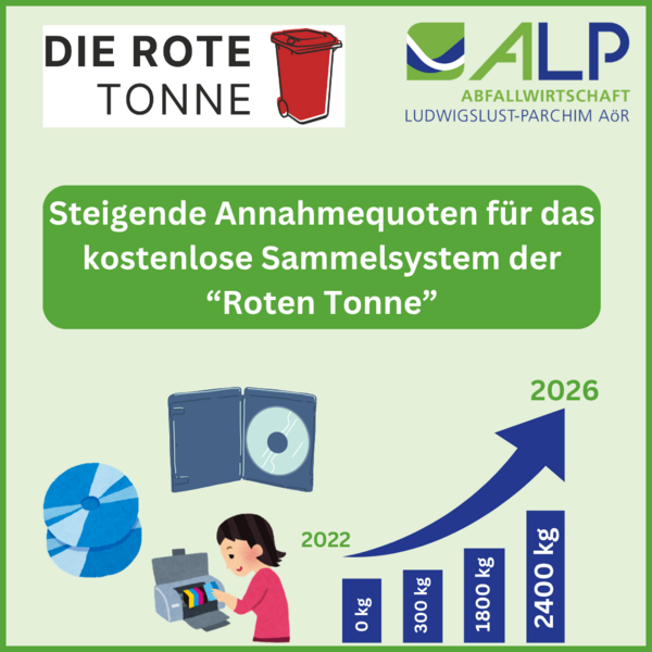 Bild vergr&ouml;&szlig;ern: Rote Tonne 2026(1)